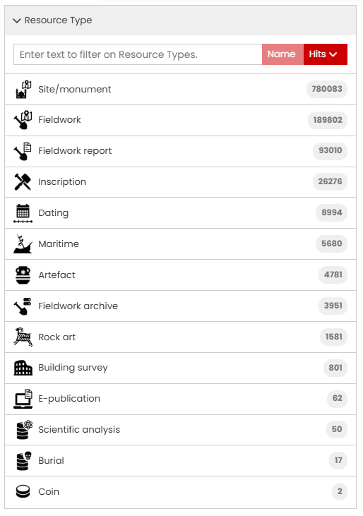 List of Resource types