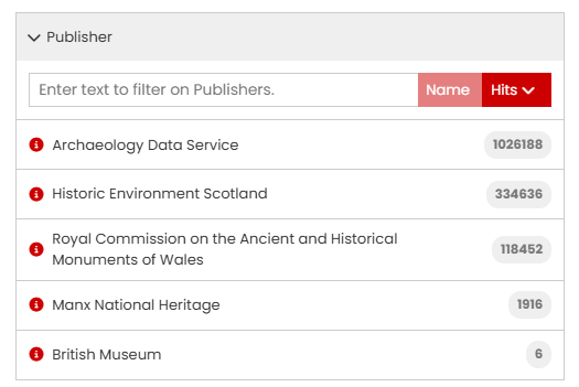 List of dataset publishers