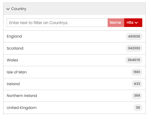 Country filter showing some options