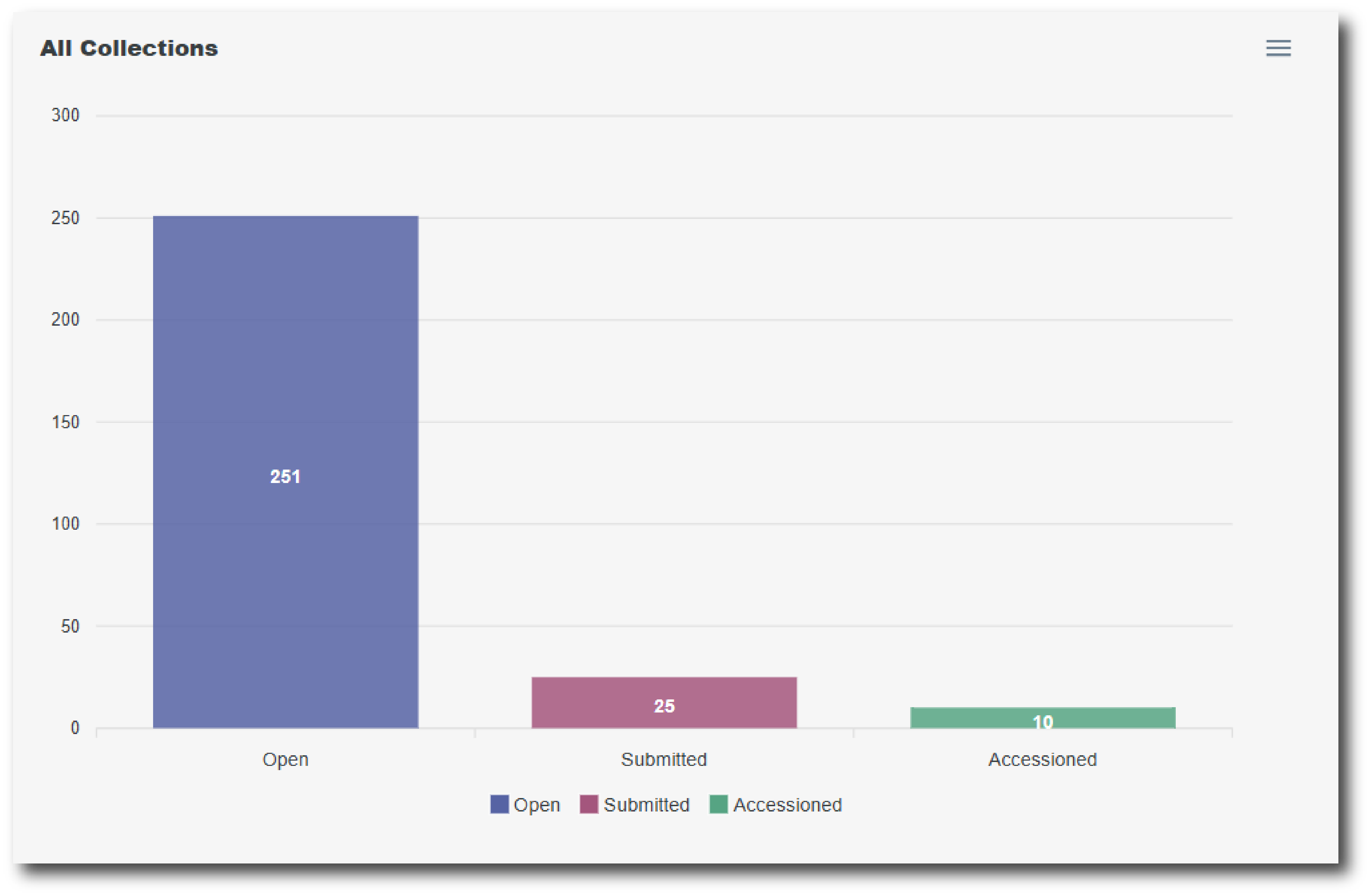 Dashboard Chart