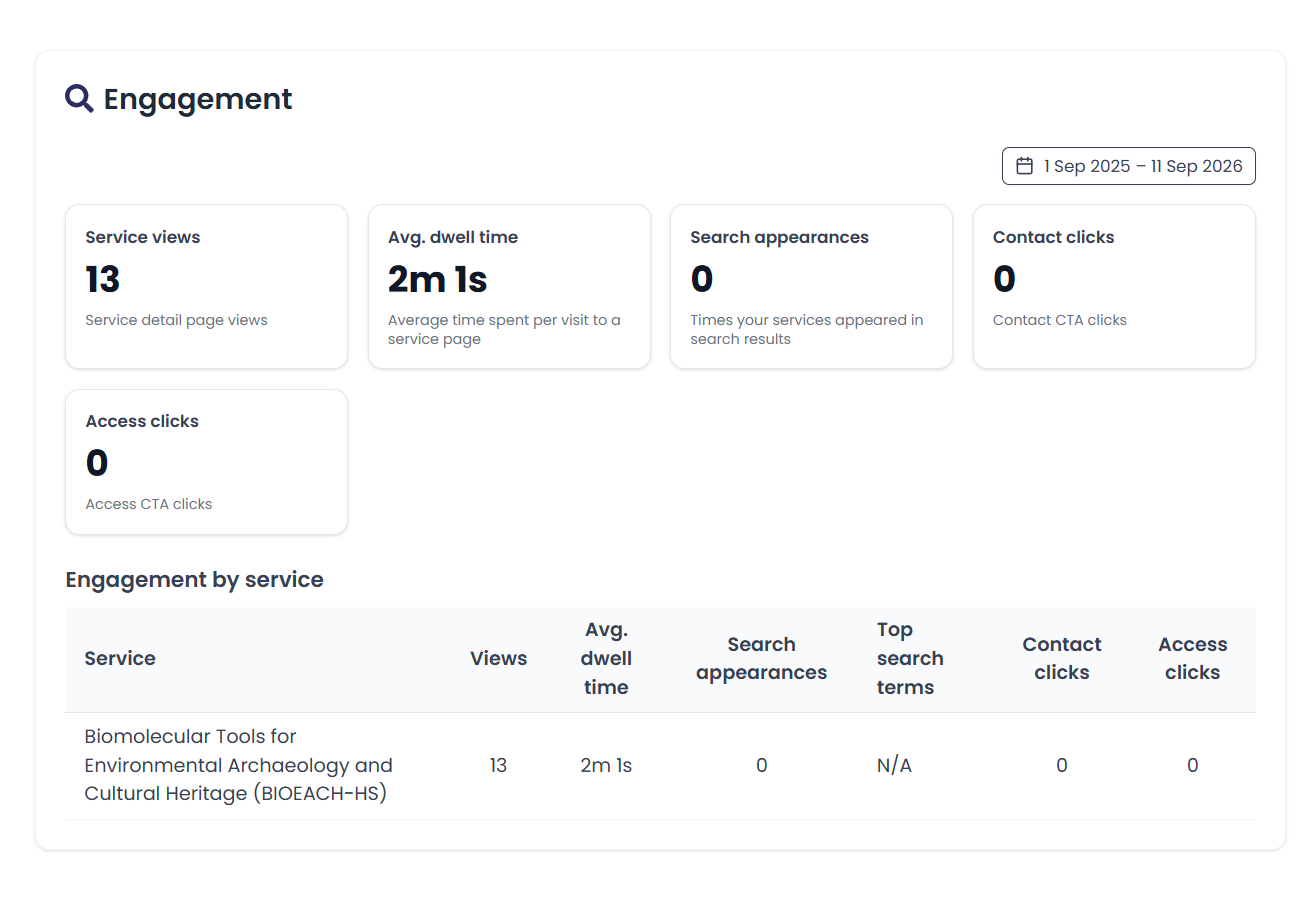 Dashboard Engagement