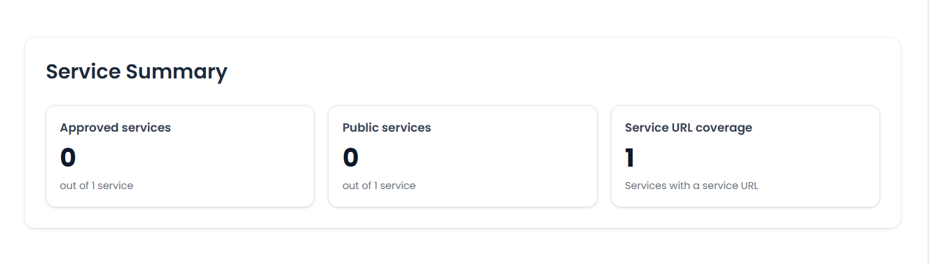 Services statistics